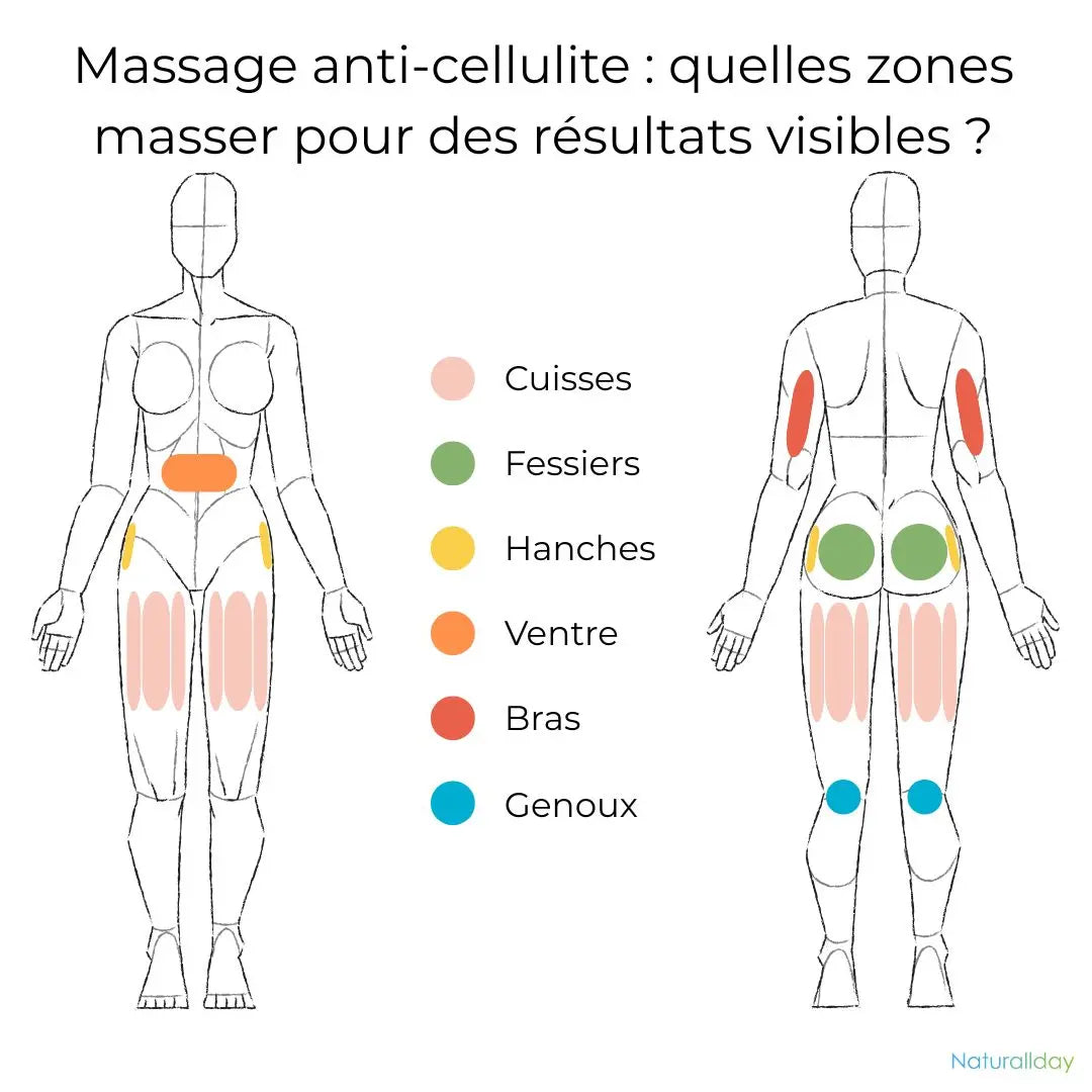 Massage anti-cellulite : quelles zones masser pour des résultats visibles
